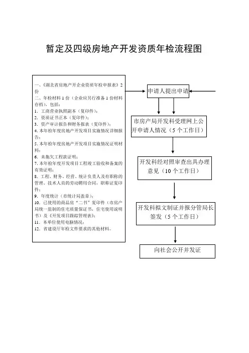 暂定及四级房地产开发资质年检流程图
