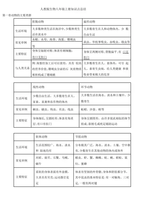 人教版八年级上册生物重要知识点总结