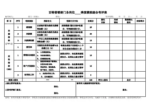 绩效考核表(模版)