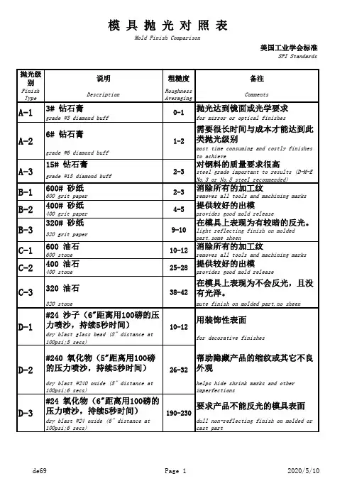 模具抛光对照表