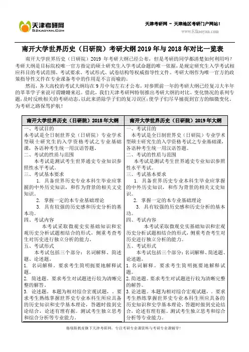 南开大学世界历史(日研院)考研大纲2019年与2018年对比一览表