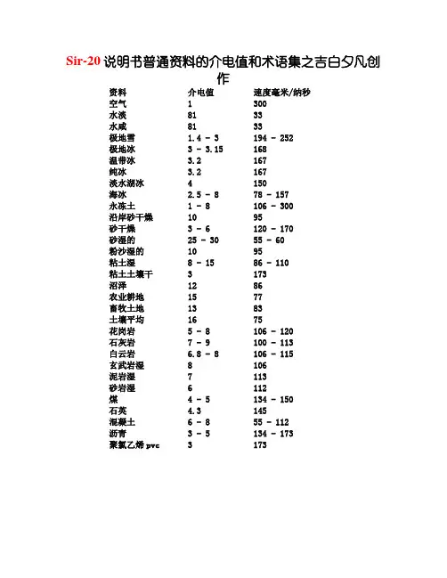 常见物质介电常数汇总
