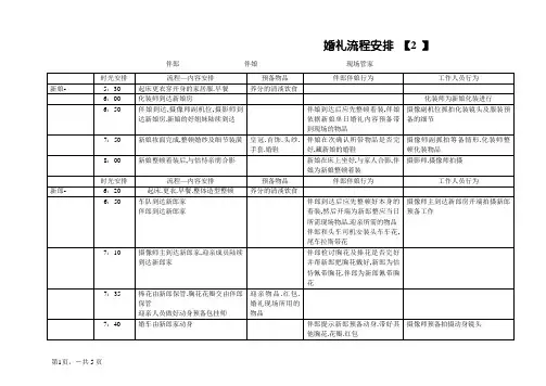 婚礼当天详细时间安排表
