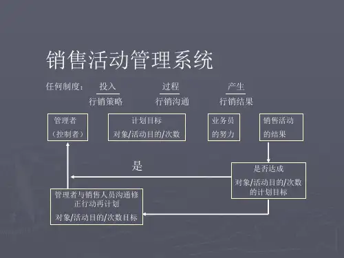 保险公司销售经理营销活动管理工具课件