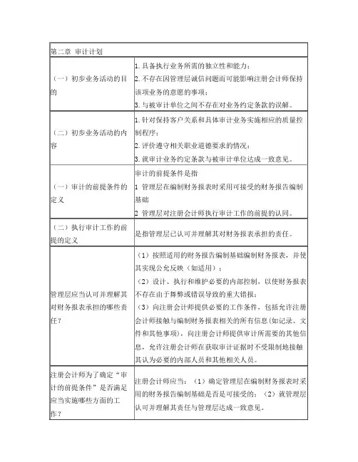 注册会计师考试笔记总结第二章审计计划