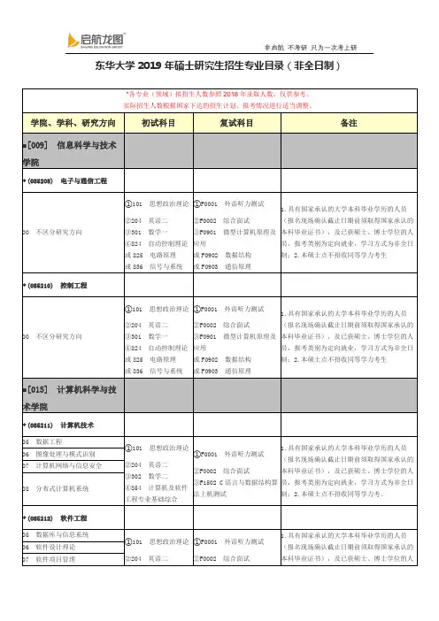 2019 东华大学 专业目录 非全日制