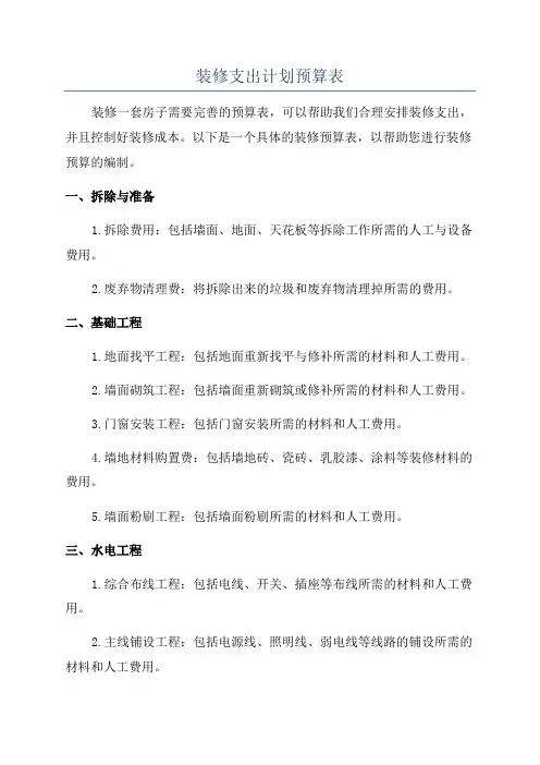装修支出计划预算表