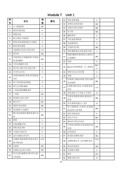 牛津高中英语单词默写表模块7