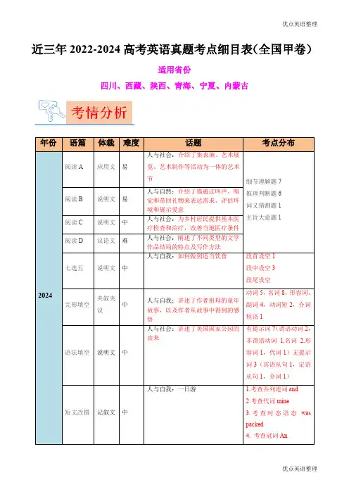 近三年2022-2024高考英语真题考点细目表(全国甲卷)以及2024新高考考情变化