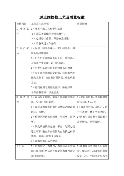 逆止阀检修工艺及质量标准
