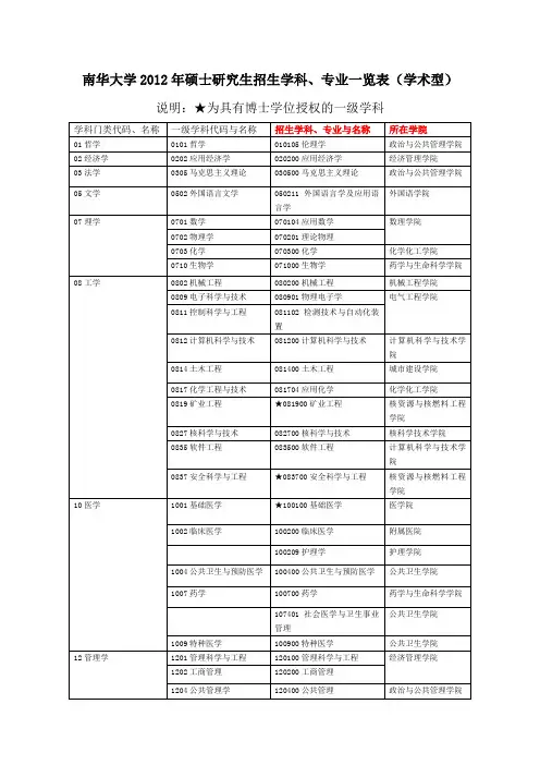 南华大学一级学科、专业一览表4