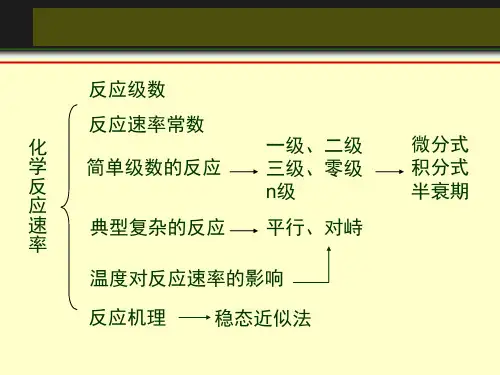 物理化学(傅献彩)11-12章_化学动力学基础(总结)