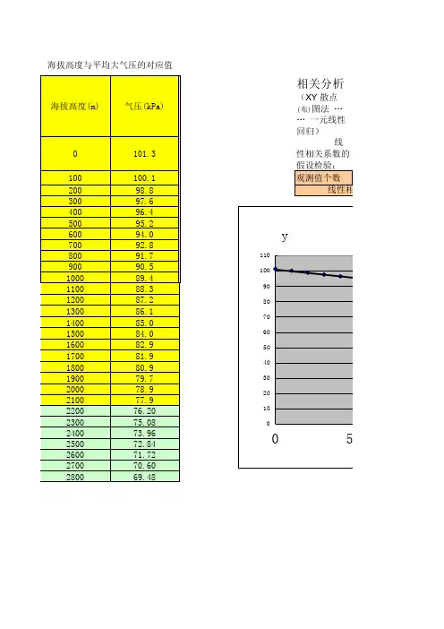 海拔和大气压对照