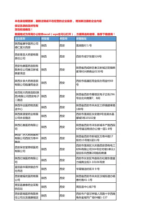 2020新版陕西西安中药饮片企业公司名录名单黄页联系方式大全196家