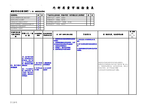 IATF16949内部质量审核检查表(按过程方法编制)
