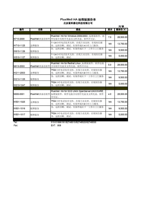 PlusWell_HA软件报价单