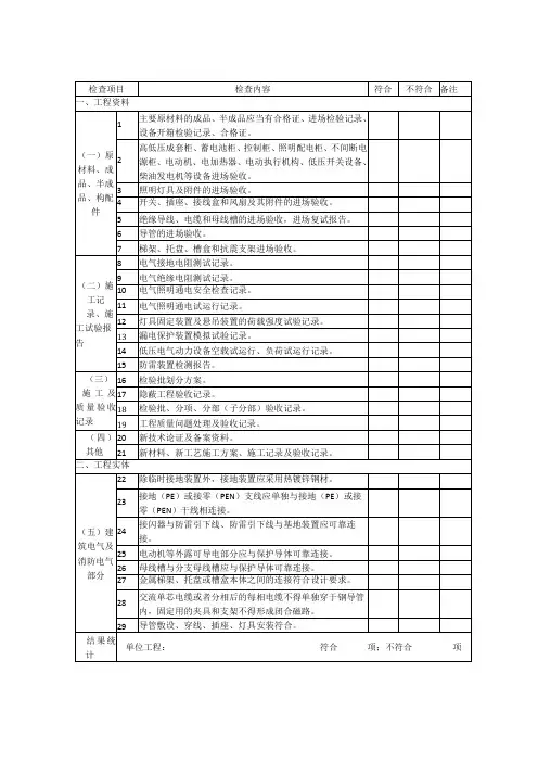 D.4建筑工程质量控制检查表