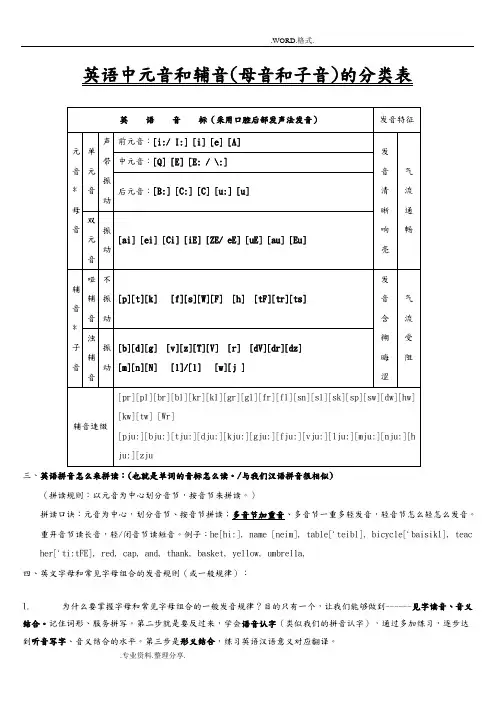 国际音标表发音规律记忆口诀