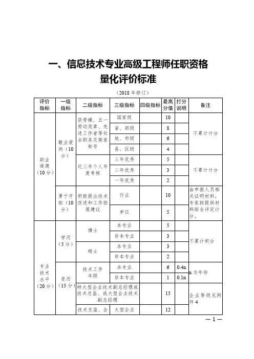 信息技术专业高级工程师任职资格量化评价标准(2018年修订)