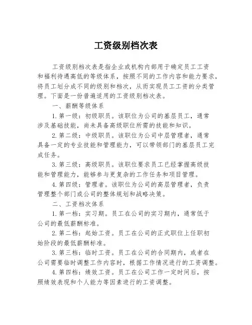 工资级别档次表