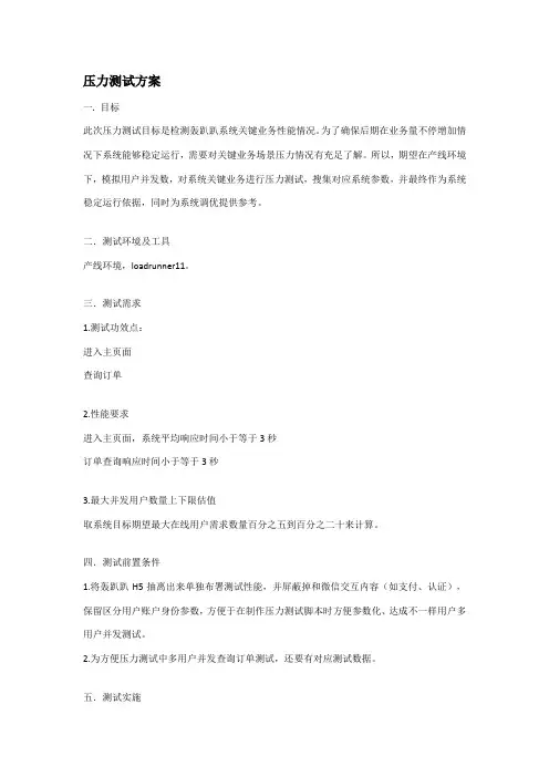 压力测试方案