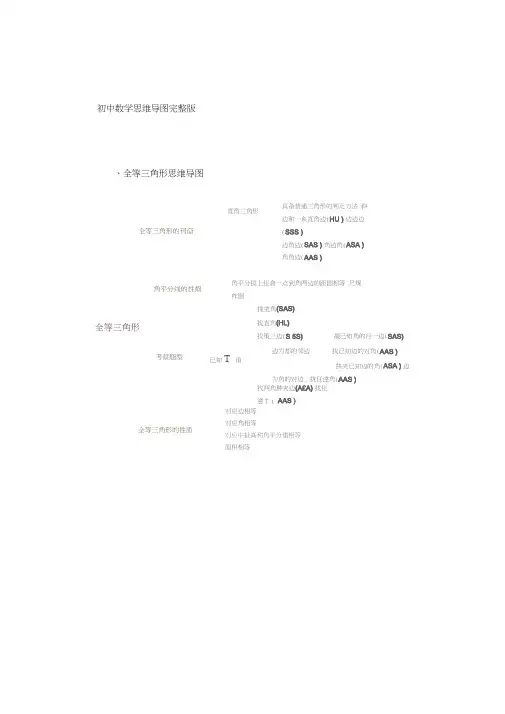 初中数学思维导图完整版