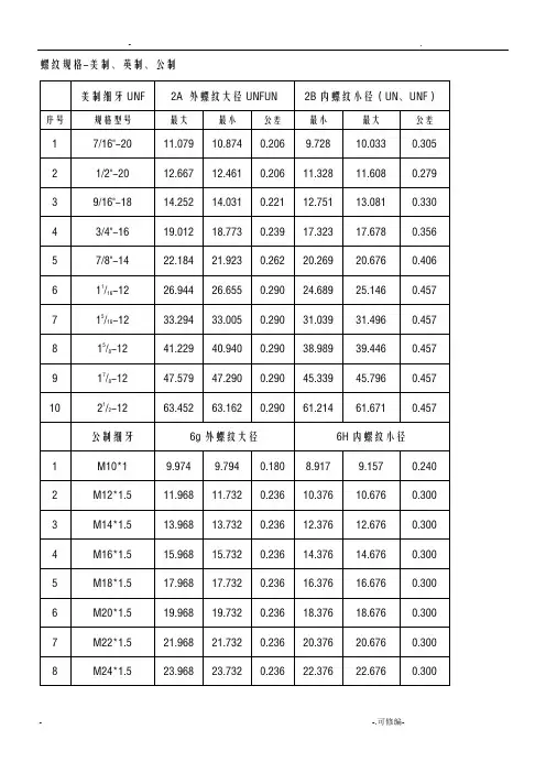 螺纹规格-美制、英制、公制对照表