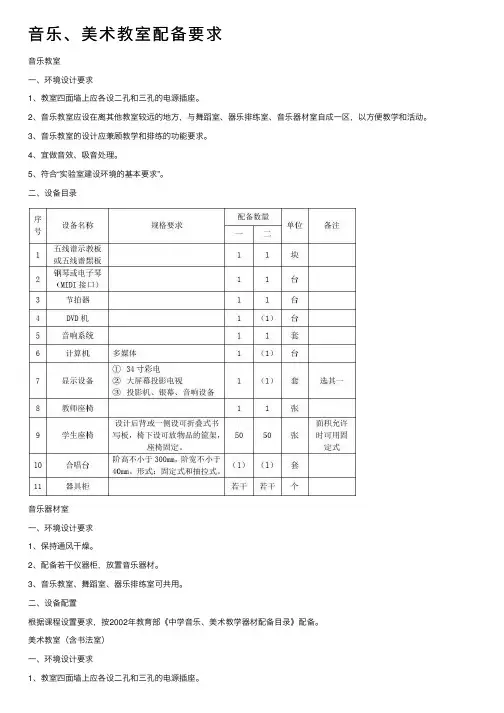 音乐、美术教室配备要求