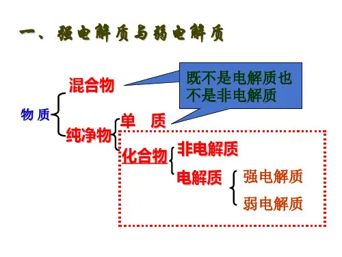 强电解质和弱电解质的电离平衡课件