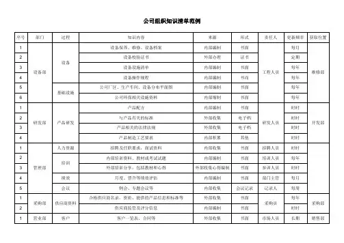 公司组织知识清单范例