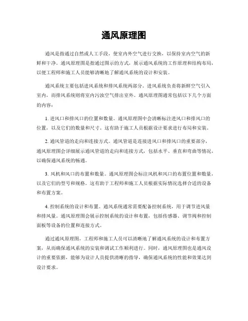 通风原理图