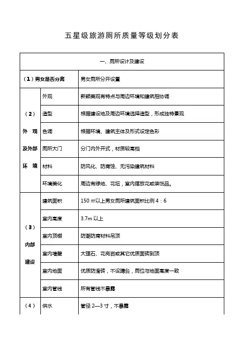 五星级旅游厕所质量等级划分表
