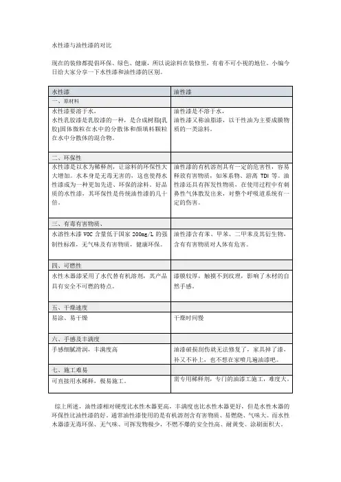 水性漆与油性漆的对比