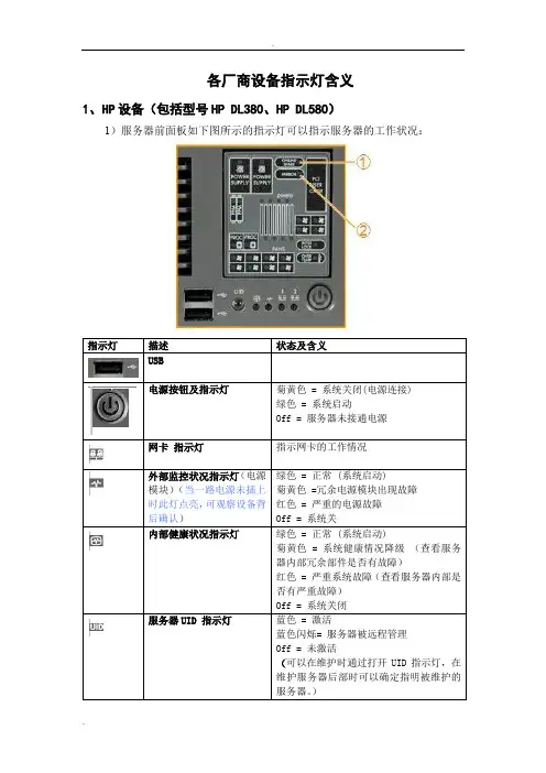 各厂商服务器外观巡检指示灯含义