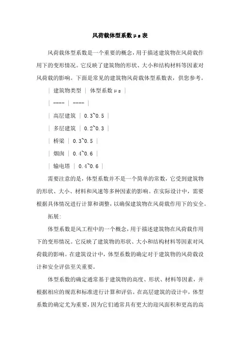 风荷载体型系数μs表