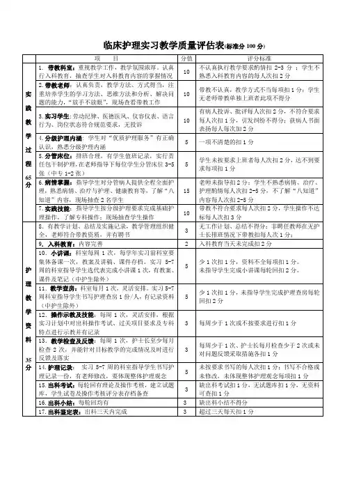 临床护理实习教学质量评估表