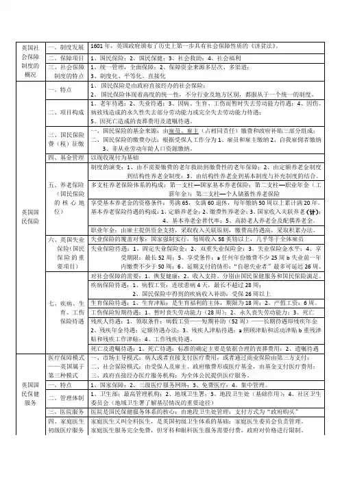详解各国比较——社会保障国际比较法