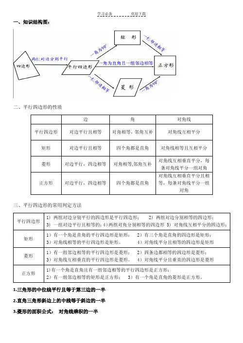 平行四边形知识结构图