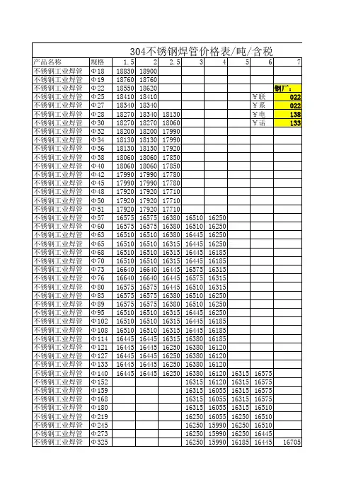 304不锈钢焊管价格表(每吨含税价格)