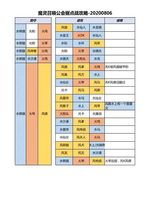 魔灵召唤公会战据点攻略2020年8月最新
