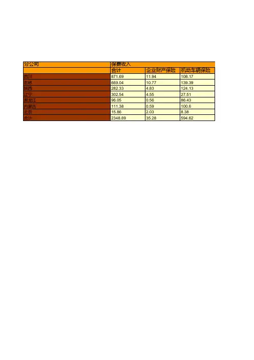 保险行业全国各省市区统计数据：中国中航安盟财产保险有限公司各财产保险分公司2018年业务统计