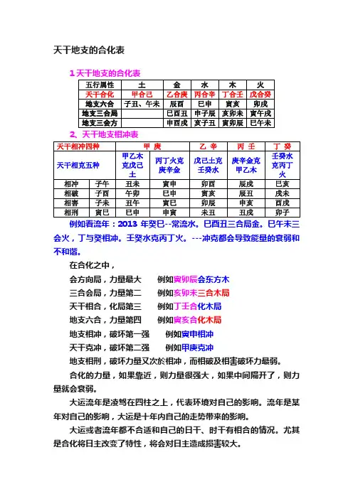 天干地支的合化表