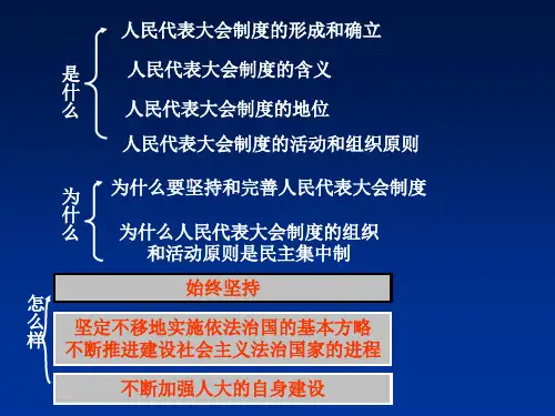 选修3《坚持和完善人民代表大会制度》PPT课件