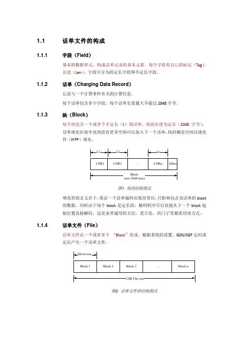 asn.1话单文件的结构和编码