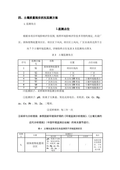 土壤质量现状监测方案