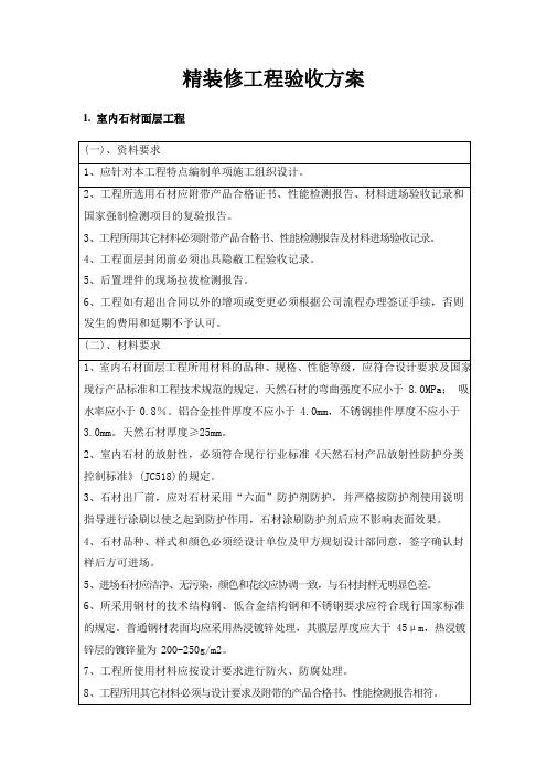 精装修工程验收方案