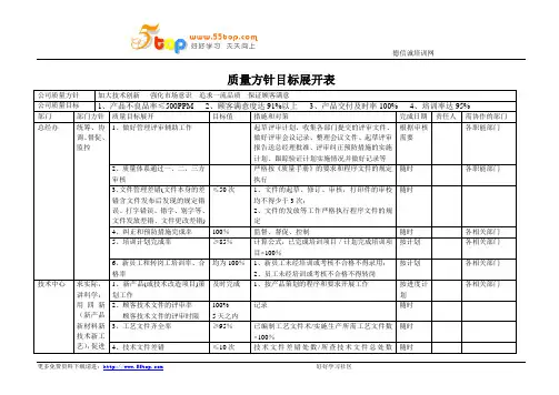 质量方针目标展开表