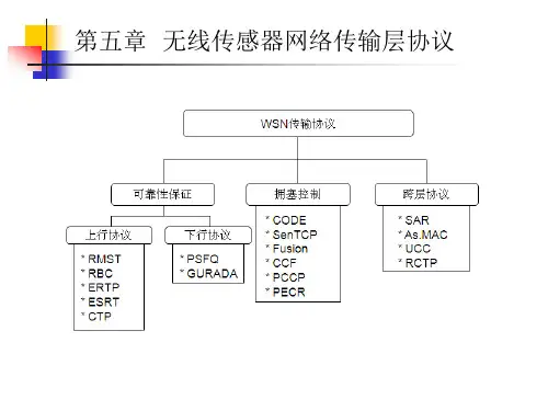 第5章  无线传感器网络传输层协议