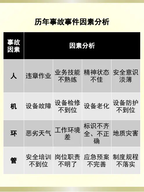地铁典型事故案例及防范措施2(人、机、环、管)