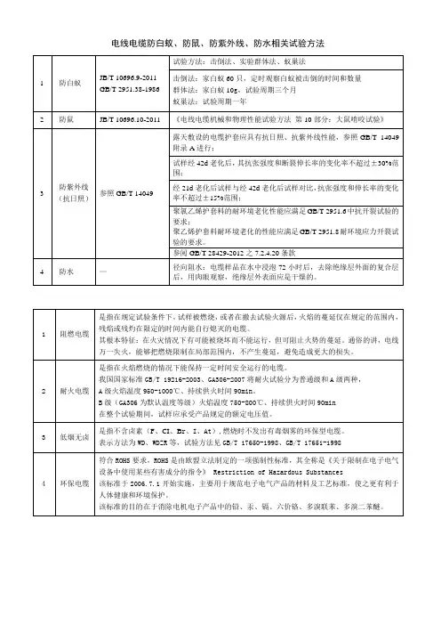 电线电缆防白蚁、防鼠、防紫外线、防水相关试验方法